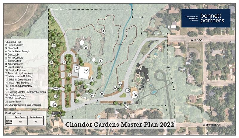 masterplan overview 2022 w