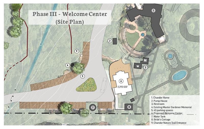 masterplan phase3 welcomecenter siteplan 2022 w