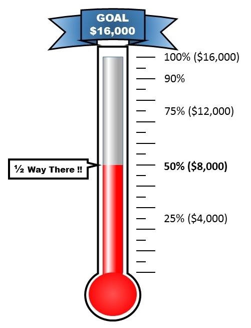 bronze donation thermometer halfway w